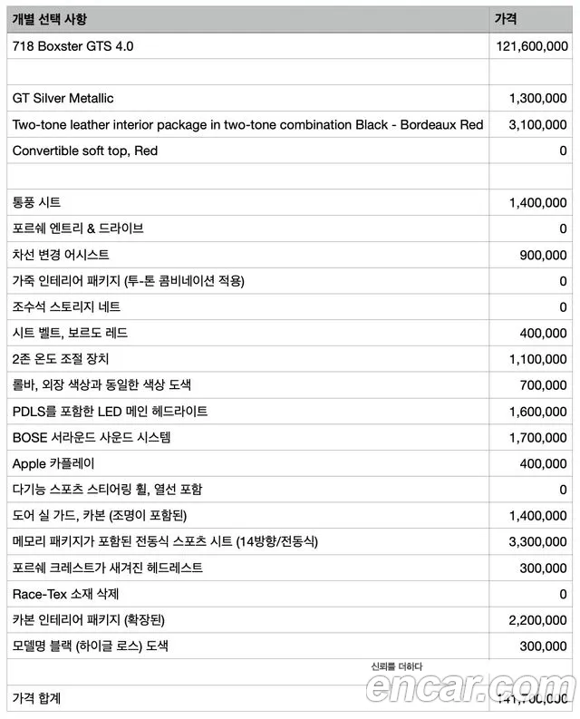 Porsche 718 Boxster id 2571988 из Кореи 4