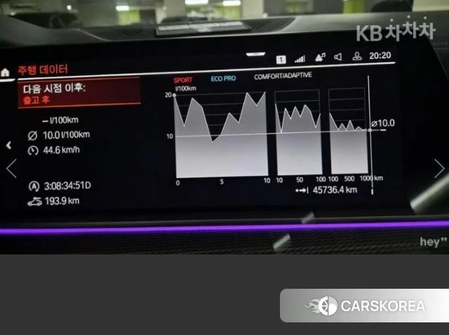 BMW X6 (G06) 2022 Белый из Кореи, фото 5