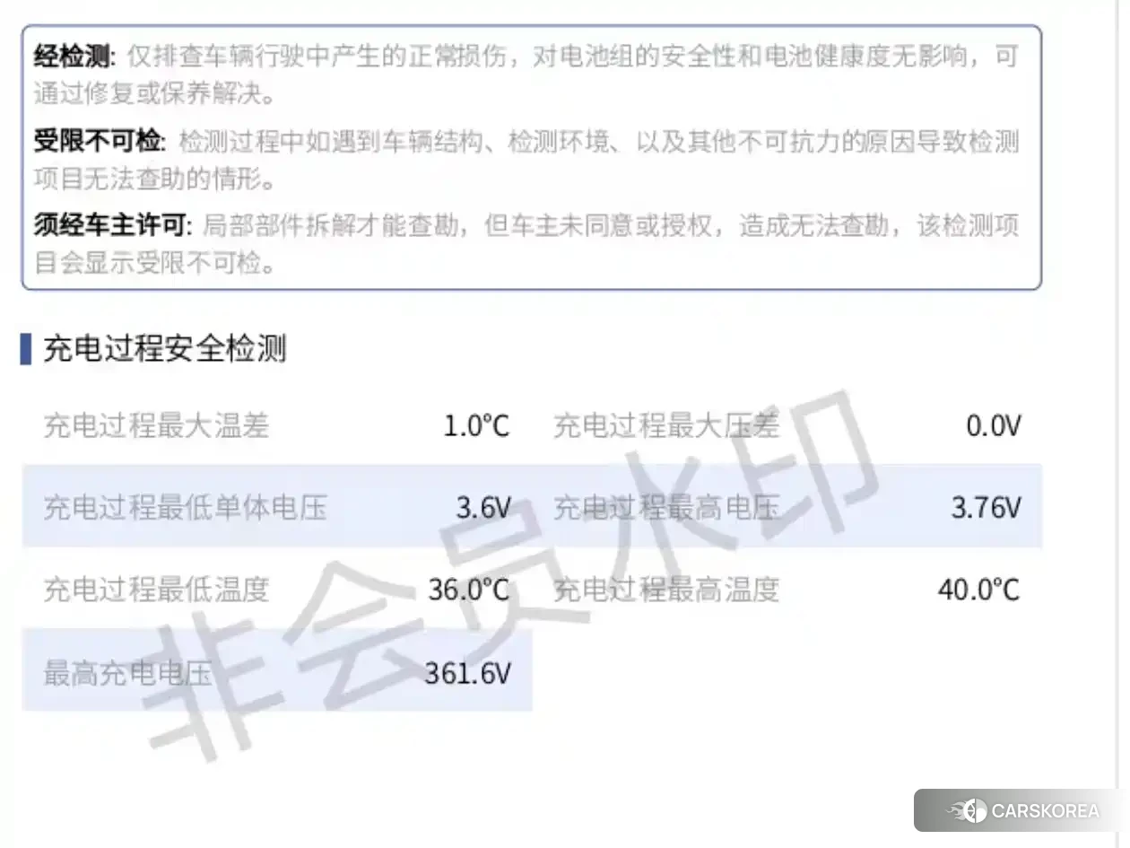 Toyota bZ4X id 4599732 из Китая 36