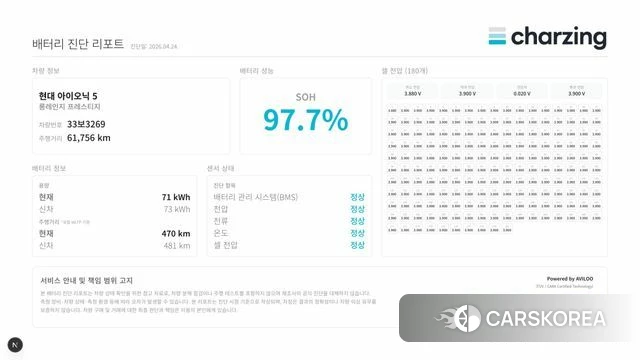 Hyundai Ionic 5 id 4201956 из Кореи 15