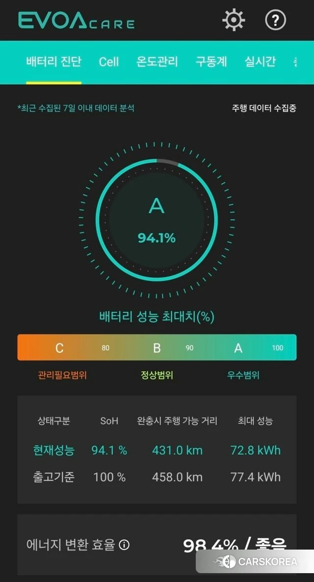 Hyundai Ionic 6 id 4195160 из Кореи 15