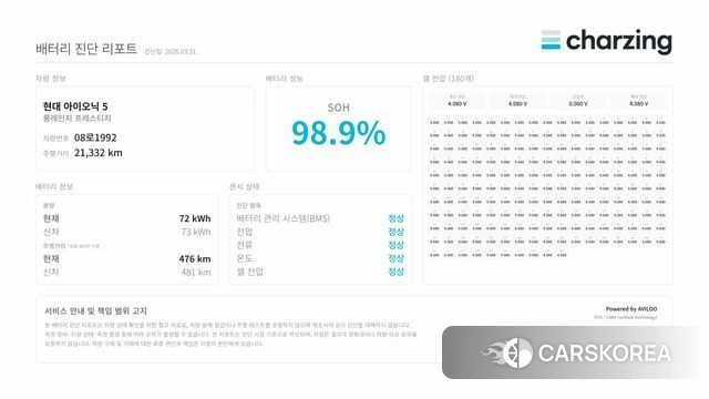 Hyundai Ionic 5 id 3865239 из Кореи 15