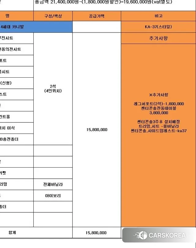 Kia Carnival 4th generation id 3650439 из Кореи 11