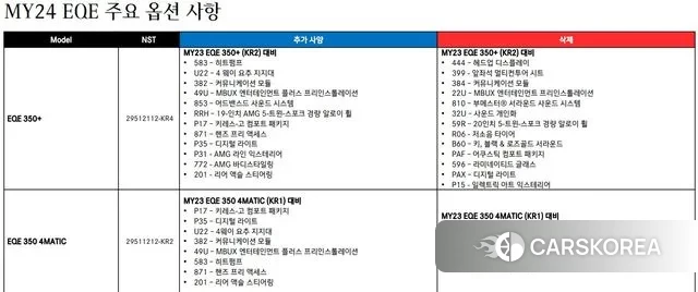 Mercedes-Benz EQE V295 2024 Белый из Кореи, фото 6