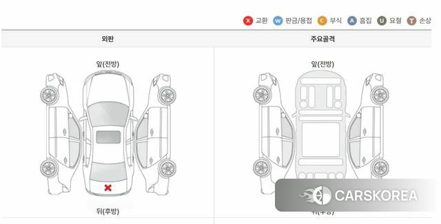 Hyundai Grandeur Hybrid (GN7) id 4388361 из Кореи 16