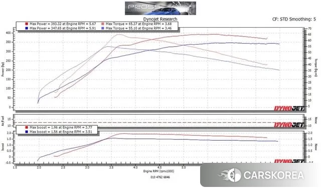 Hyundai Veloster (JS) id 3428592 из Кореи 16