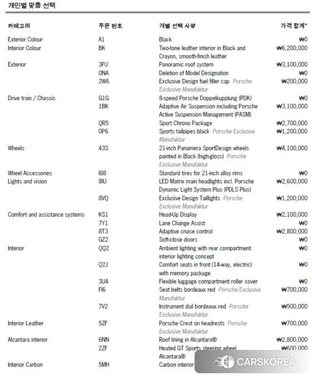 Porsche Panamera (971) id 3053953 из Кореи 7