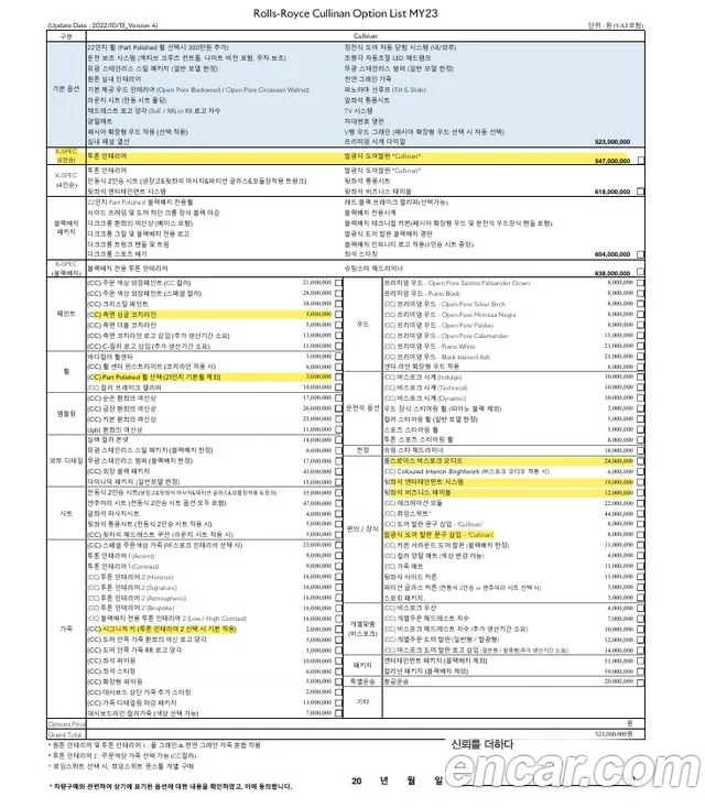 Rolls-Royce Cullinan id 2670030 из Кореи 17