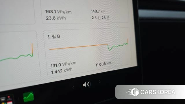Tesla Model Y id 4639875 из Кореи 29