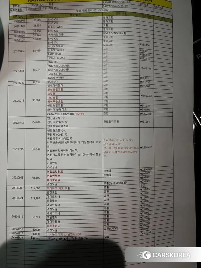 Land Rover Range Rover Velar id 2995759 из Кореи 8