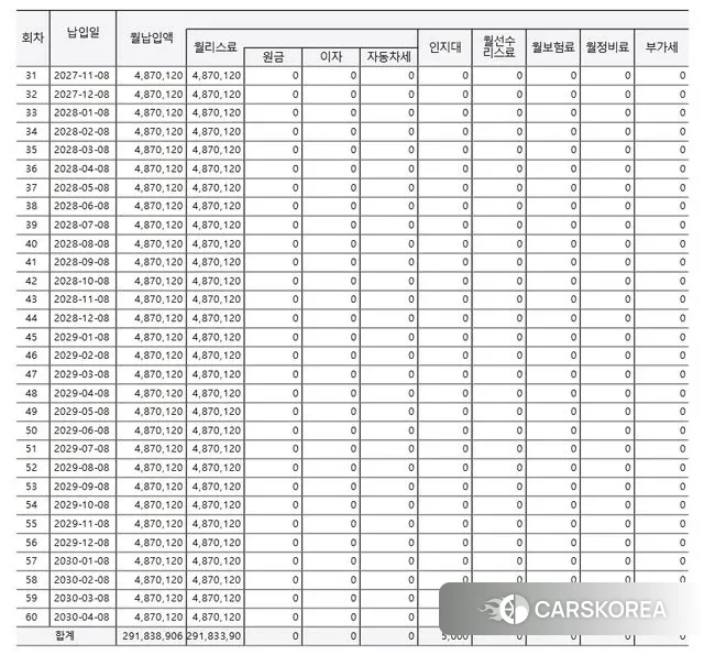 Porsche 911(992) id 3299658 из Кореи 8
