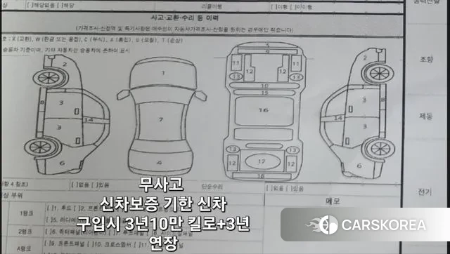 BMW X4 (G02) id 3036465 из Кореи 8