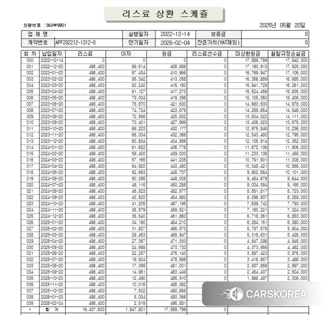 Porsche 718 Boxster id 3242847 из Кореи 16