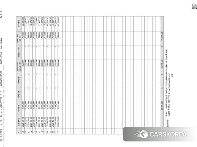 Porsche 718 Boxster id 3669503 из Кореи 11