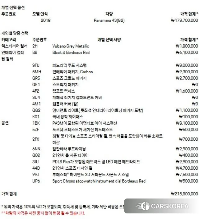 Porsche Panamera (971) id 3494767 из Кореи 11