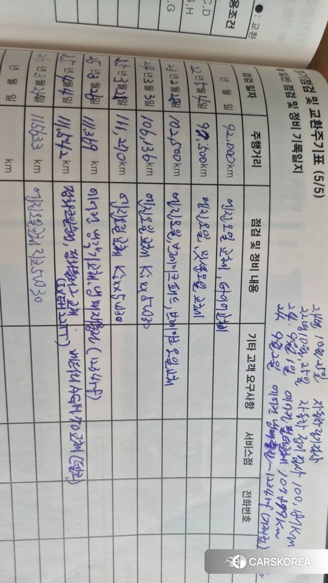 Renault Korea (Samsung) QM6 id 3921013 из Кореи 11