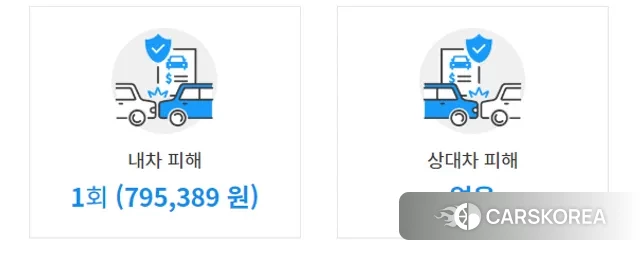 BMW i3 id 3459670 из Кореи 10