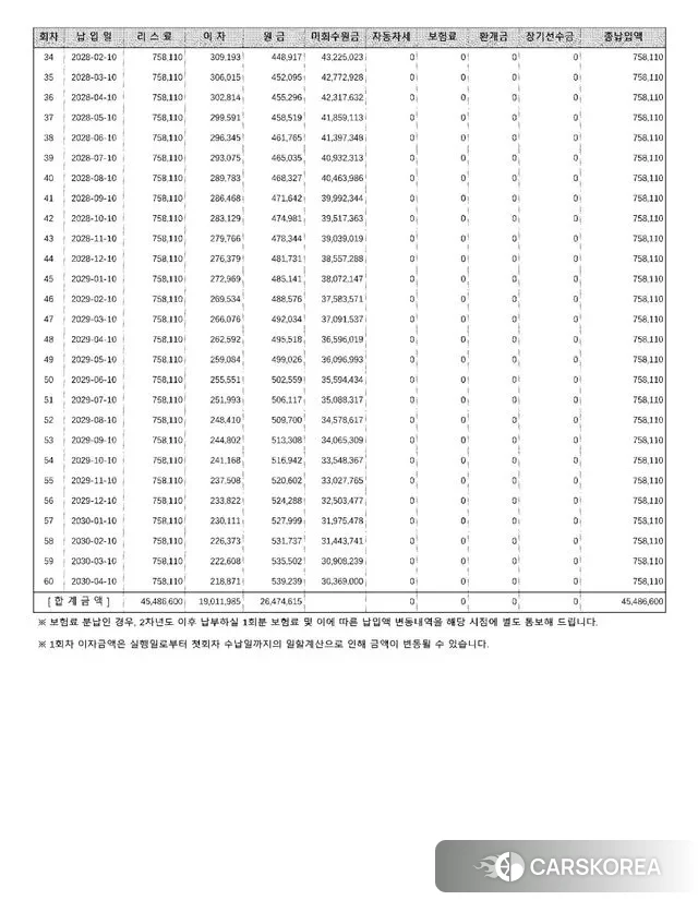 Kia The New Sorento 4th Generation id 3299568 из Кореи 10