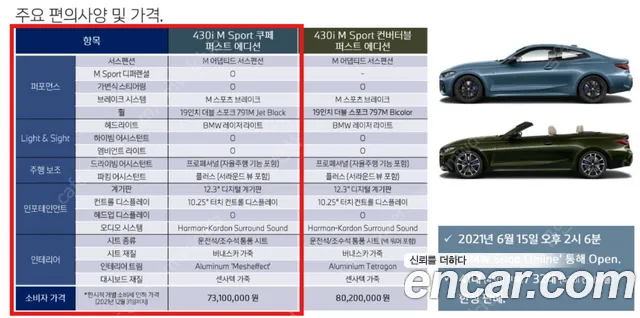BMW 4 Series (G22) id 2669649 из Кореи 10