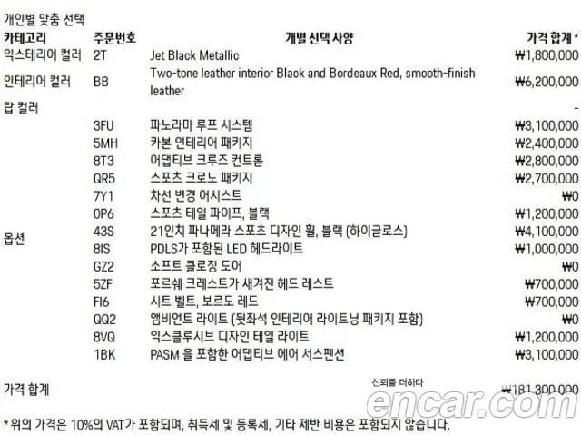 Porsche Panamera (971) id 2671139 из Кореи 20