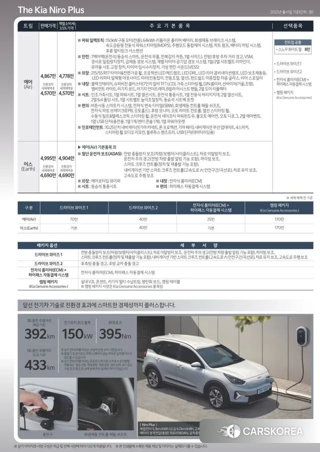 Kia Niro Plus id 2993645 из Кореи 10