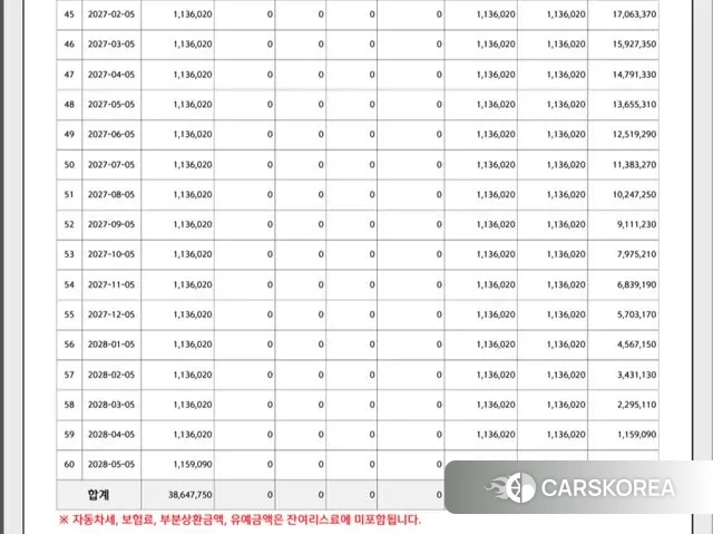 Mercedes-Benz A-Class W177 id 3502923 из Кореи 11