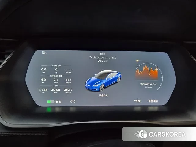 Tesla Model S id 3619505 из Кореи 19